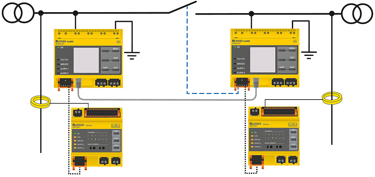 Fault Connectio Module Insulation fault location in coupled systems