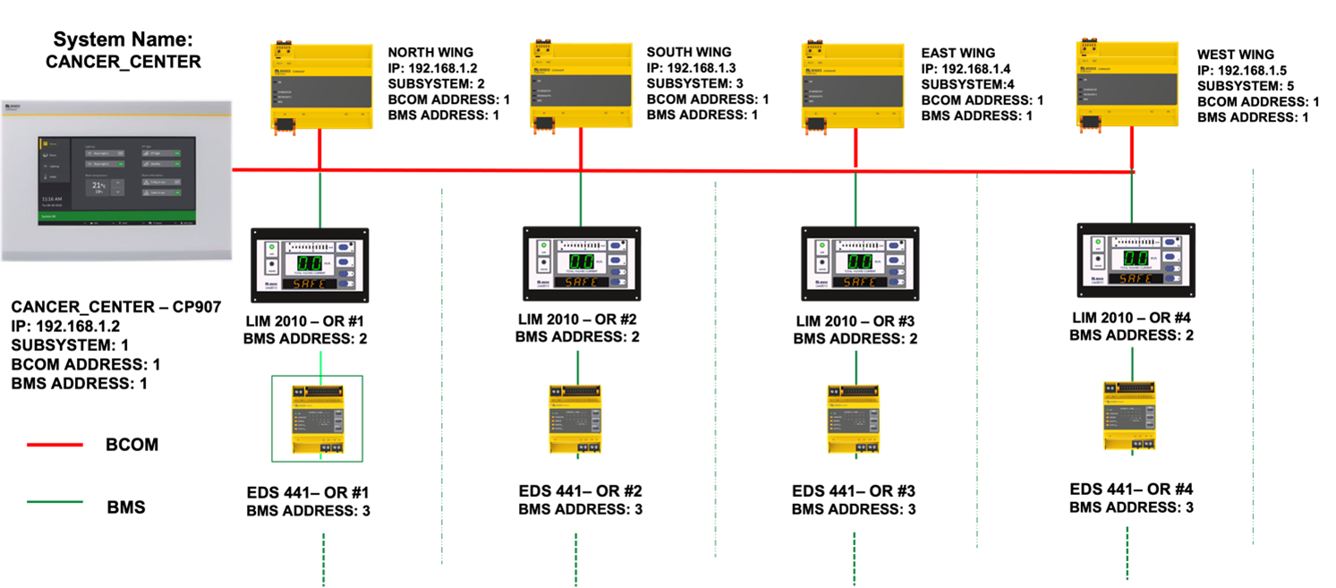 CP907 touch control panel in hospital applications