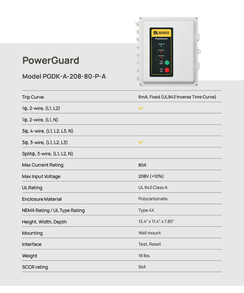 powerguard table