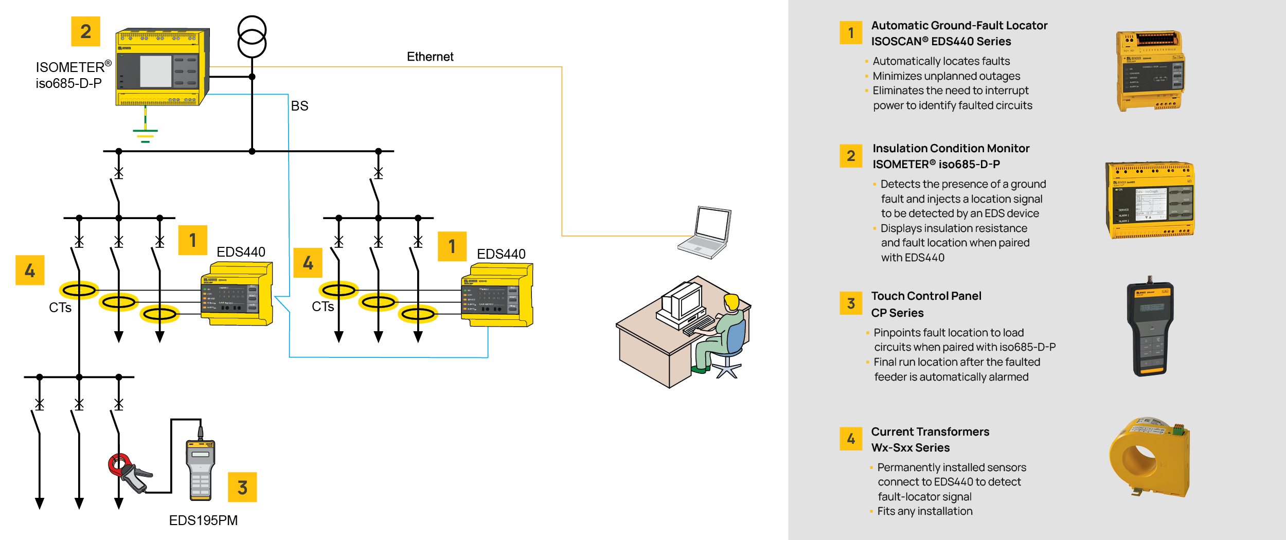 eds layout diagram