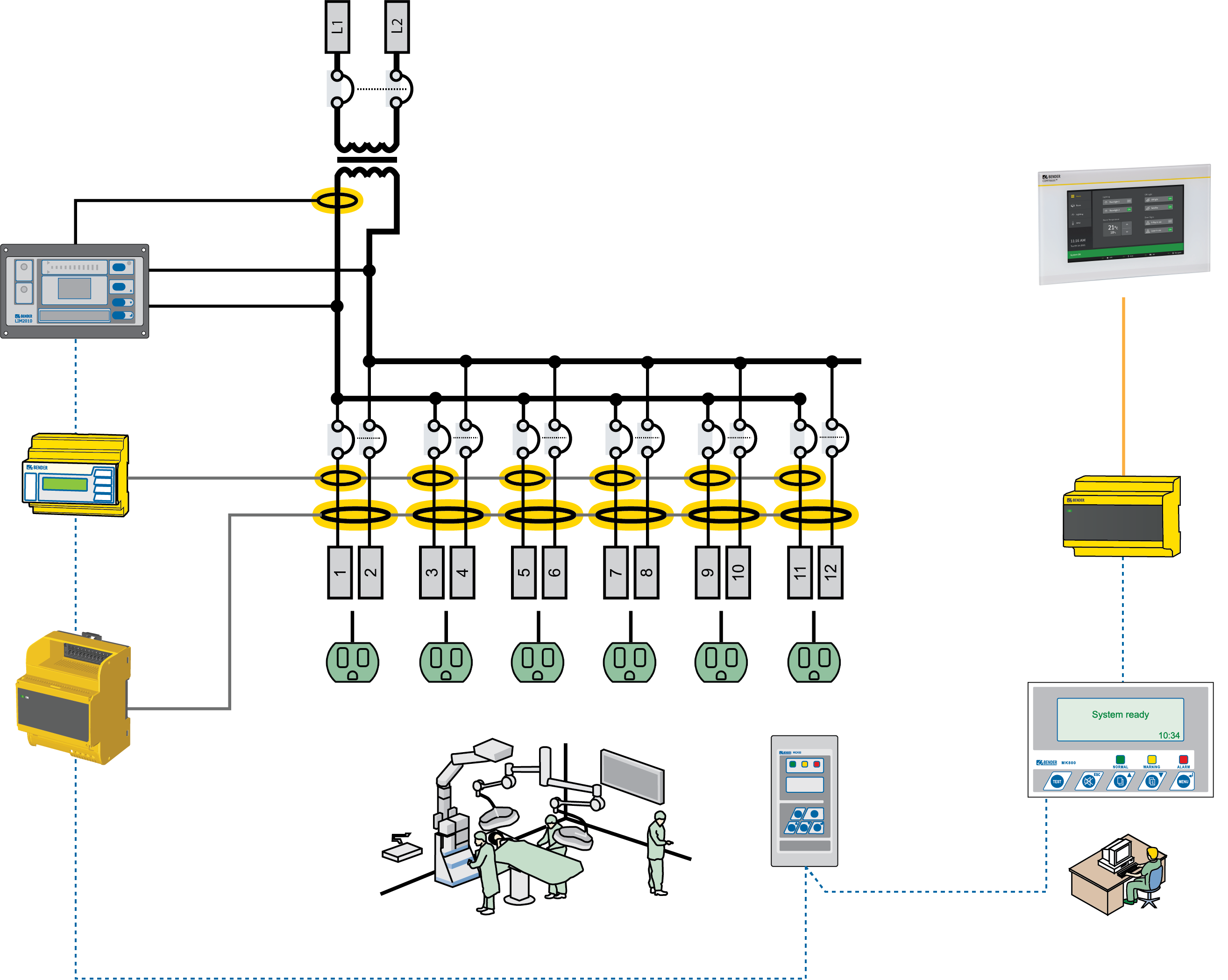 Remote control maintenance office diagram
