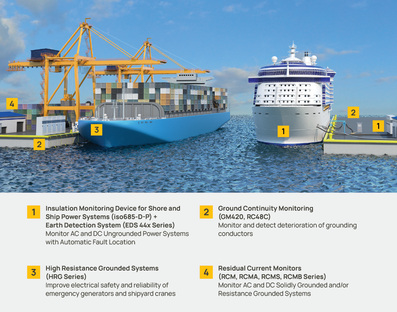 Maritime Diagram