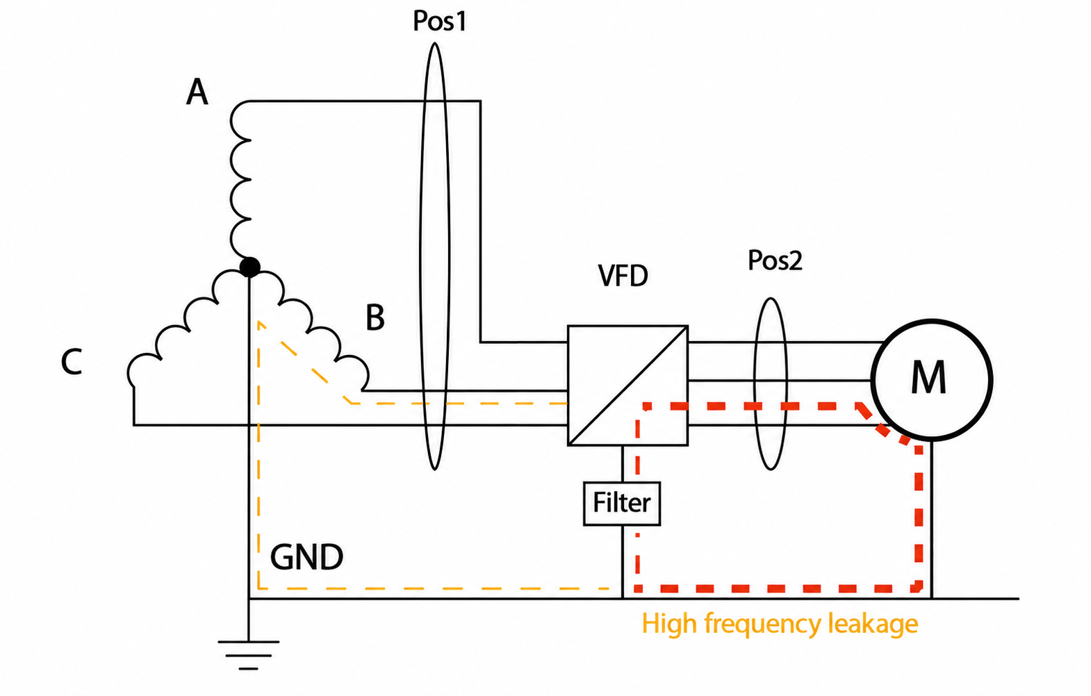 where should the current transformer be installed