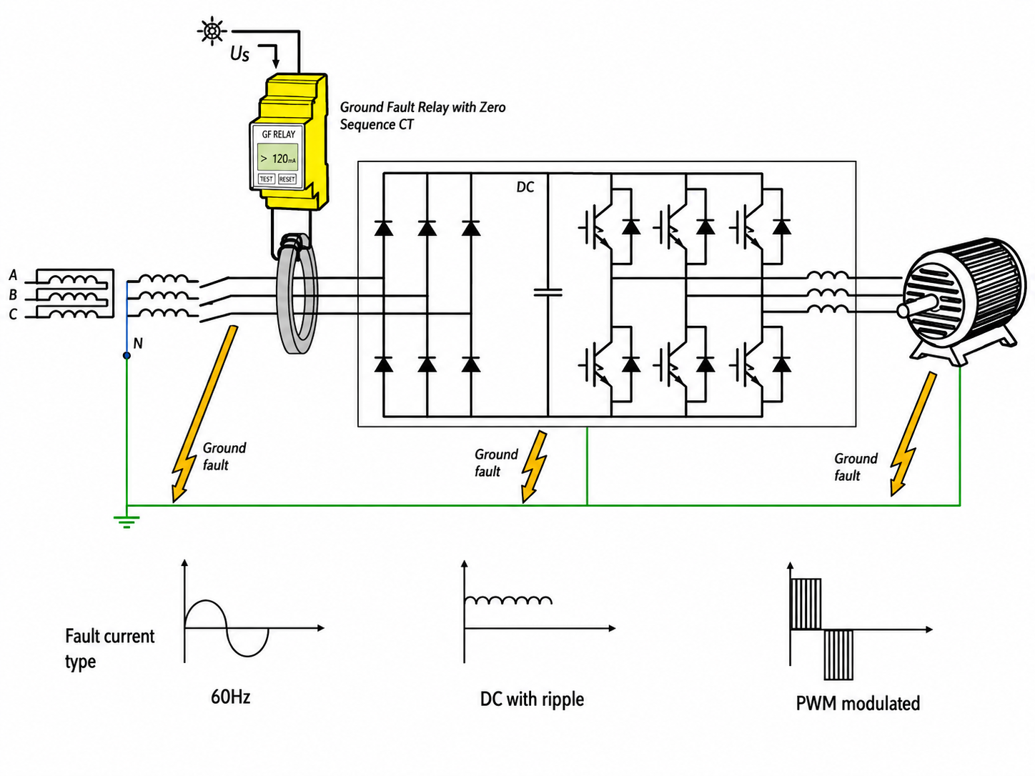 how a ground fault changes across a vfd