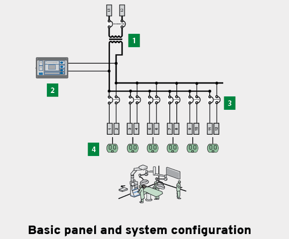 Basic LIM Configuration