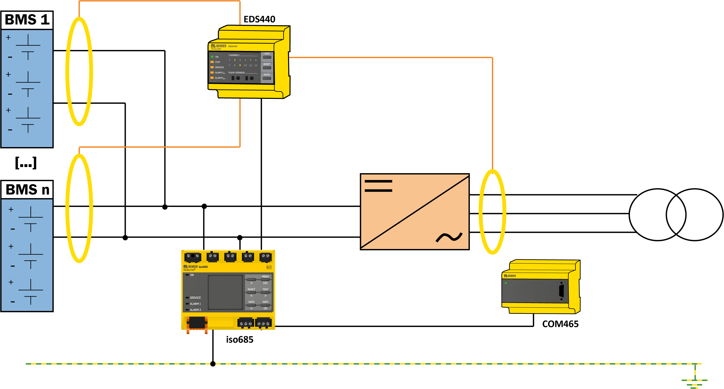 EDS440 iso685 Com465 diagram