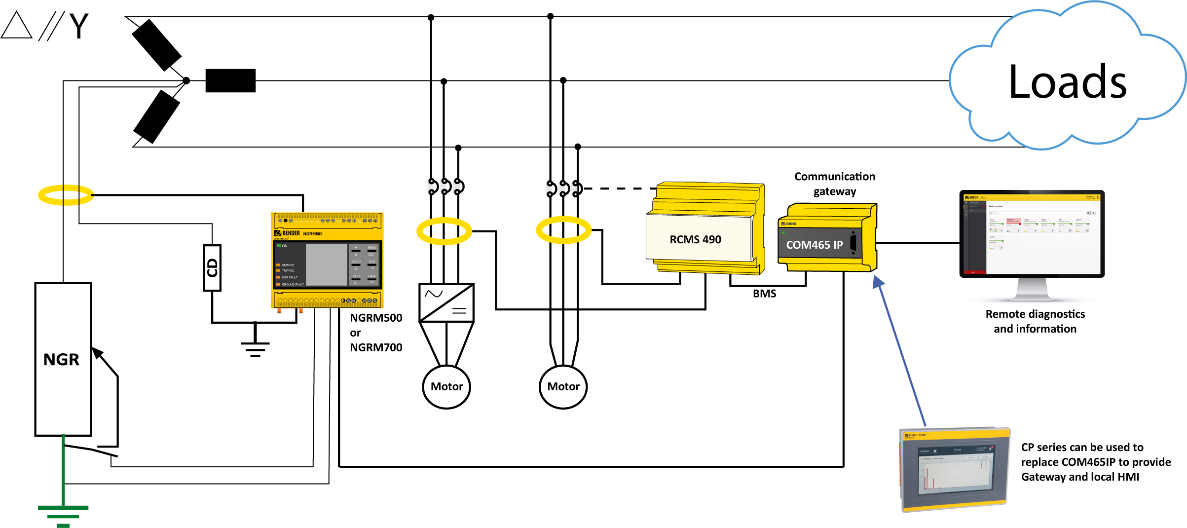 Easily detect faults Pulp and paper drawing