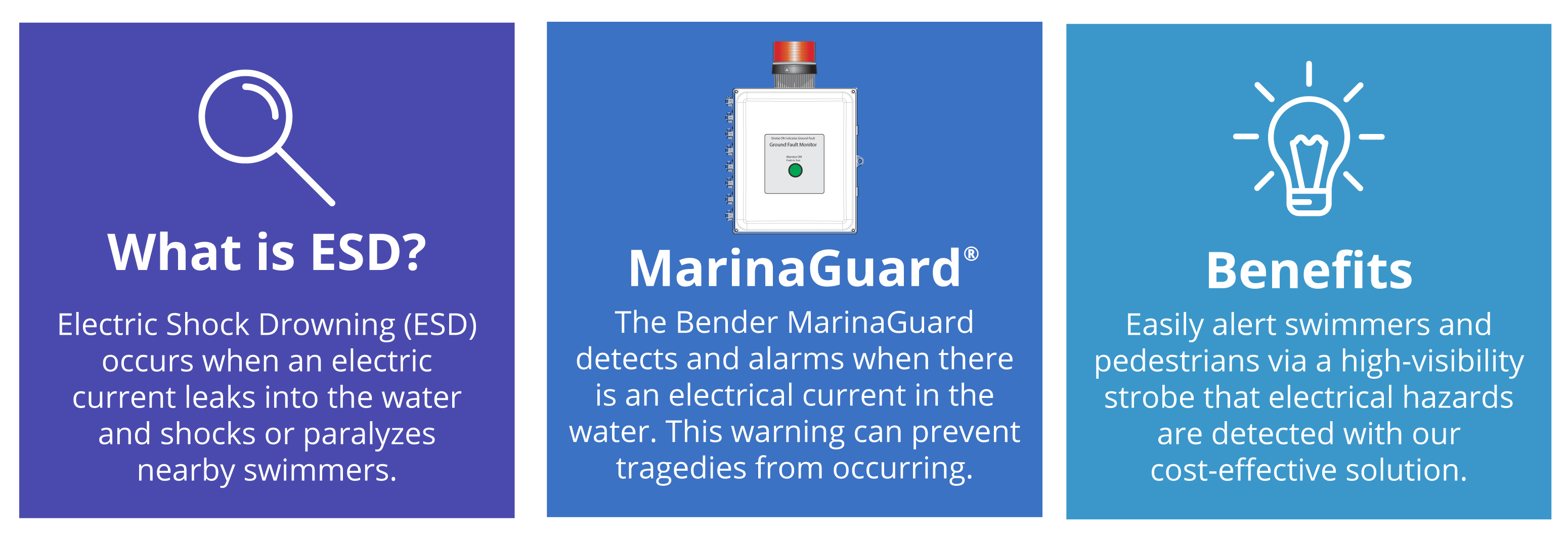 MarinaGuard Infographic