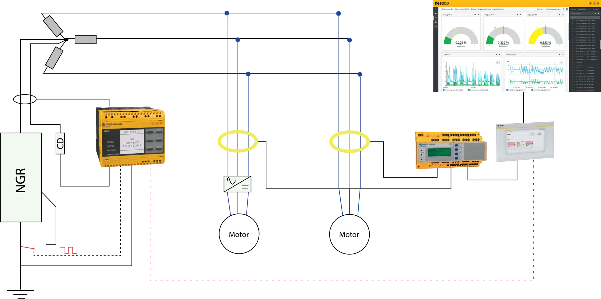 Fault localization in HRG wastewater