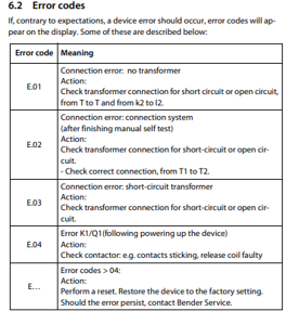 LifeGuard Error Code Chart